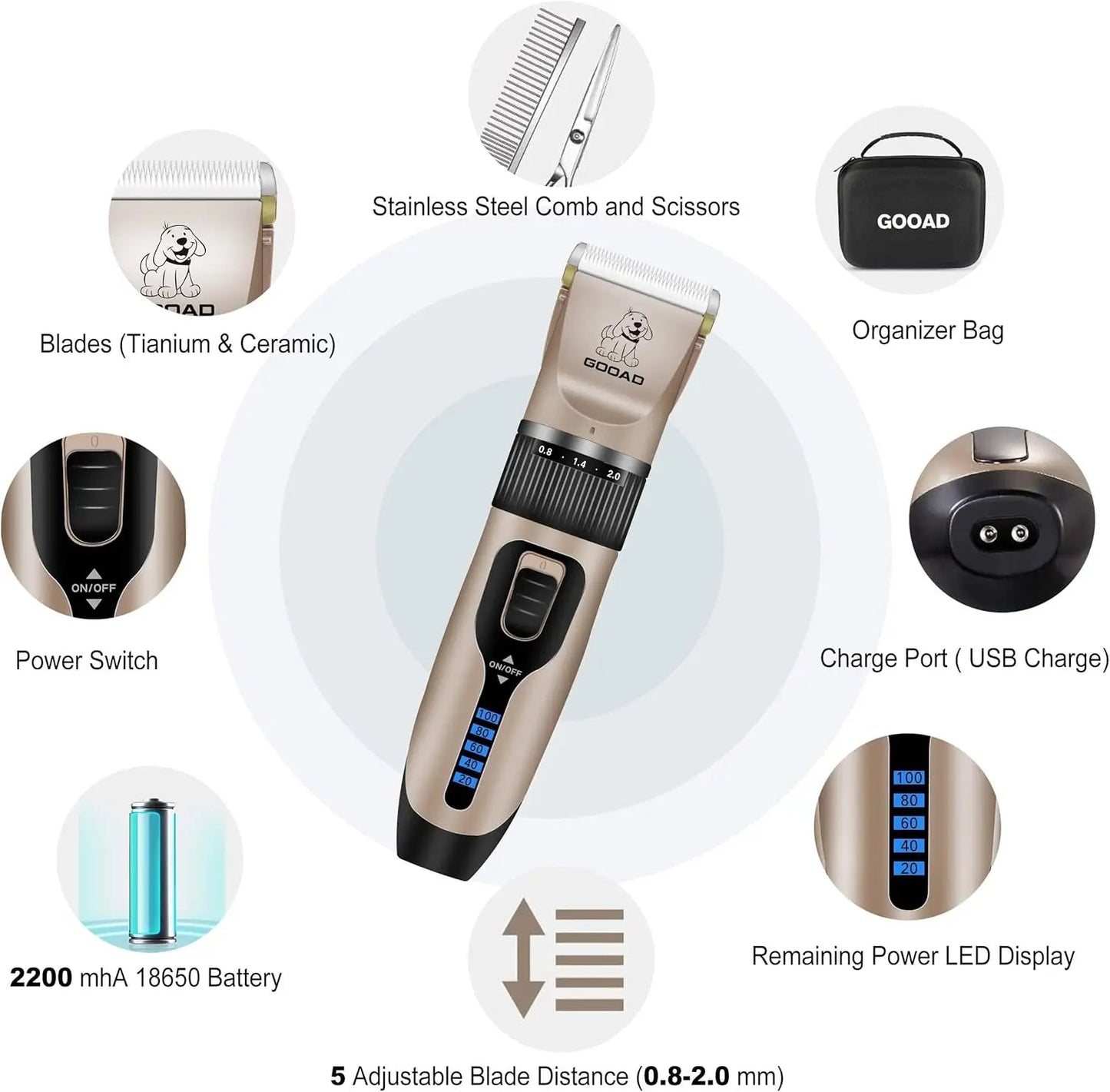 Pet Grooming Clippers Kit